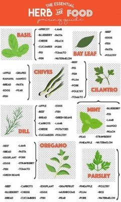 herbguide