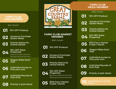 Great Country Farms Farm Club Comparison chart lists what's included in each club option in 3 columns
